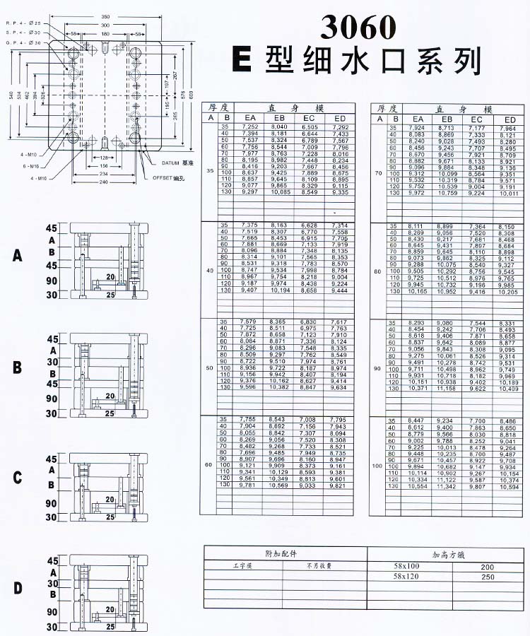 3060E型細(xì)水口系列