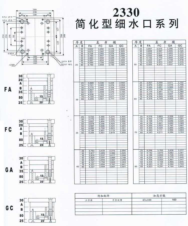 2330簡化型細(xì)水口系列