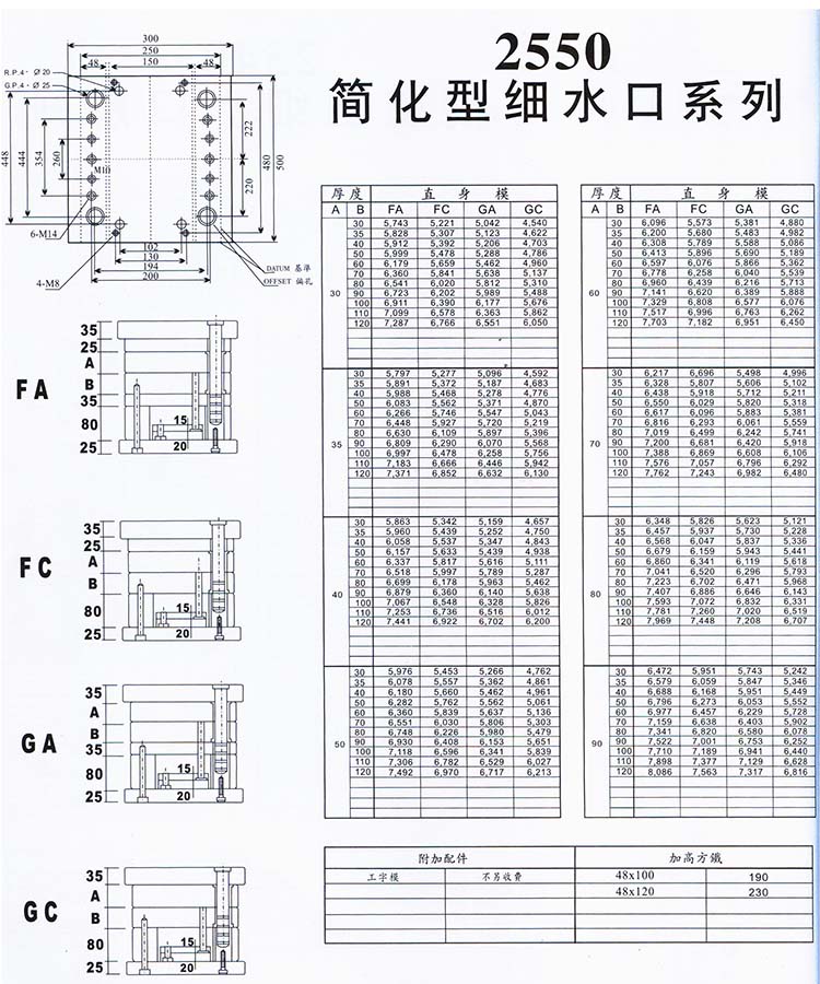 2550簡化型細(xì)水口系列