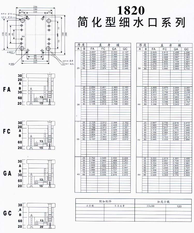 1820簡化型細(xì)水口系列