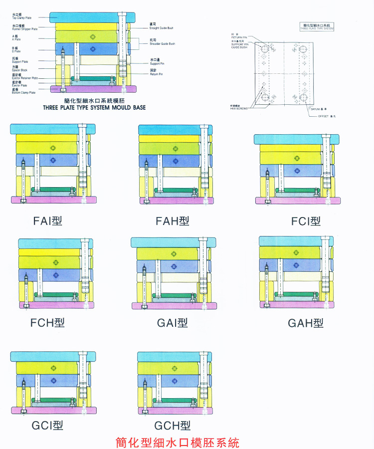 簡(jiǎn)化型細(xì)水口模胚系統(tǒng)